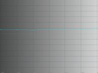 ASUS Zenfone 2 Laser, цветовая температура. Голубая линия – показатели Laser, пунктирная – эталонная температура