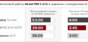 Время работы Alcatel PIXI 3 (4,5)